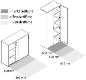 Funktionsfläche Schiebetürenschränke